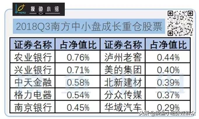 真套路：基金起名逗你玩