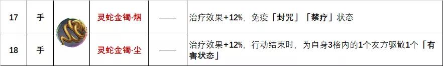 天地劫饰品强度排行,天地劫所有饰品排行