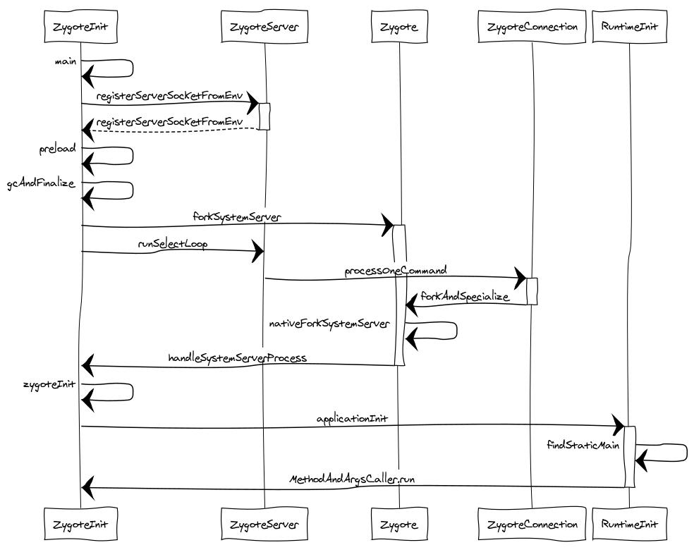 盘古和女娲王母,盘古和女娲王者荣耀