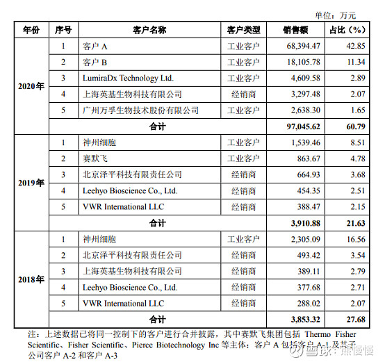 义翘神州代码,义翘神州生物技术有限公司破发