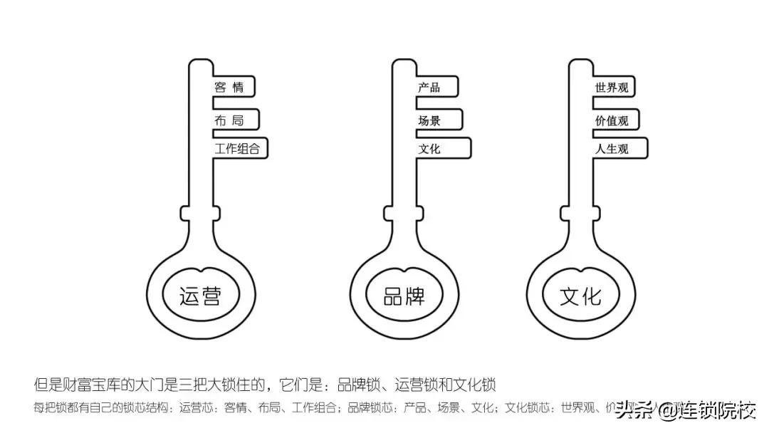 木屋烧烤运营管理标准化一览图,木屋烧烤门店运营管理手册