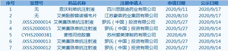 每周精彩看点,每天看点中医知识