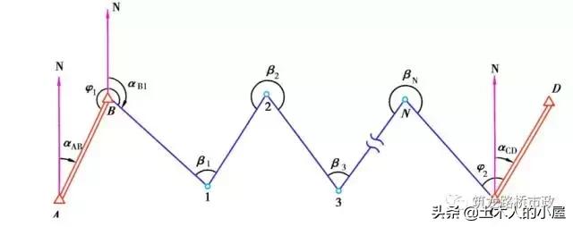 水准闭合导线测量计算步骤图解,公路水准导线测量怎么测