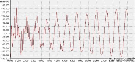 楼板振动测试,楼板振动幅度检测