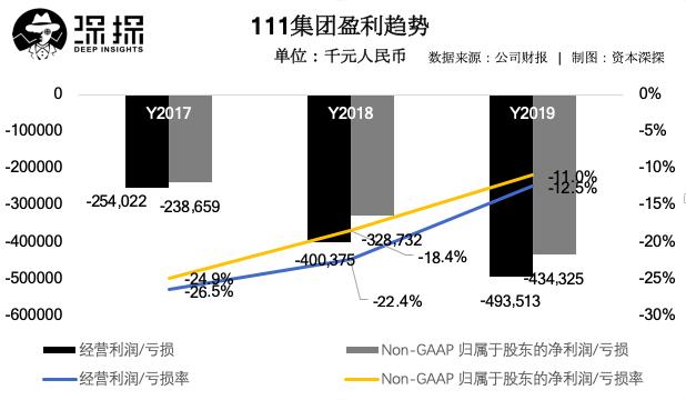 1号店失败原因,1号店于刚退出获得多少回报