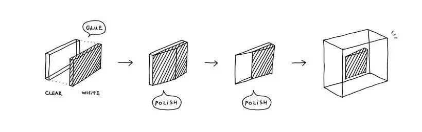 十大轻奢风格灯具,最近流行的极简灯具