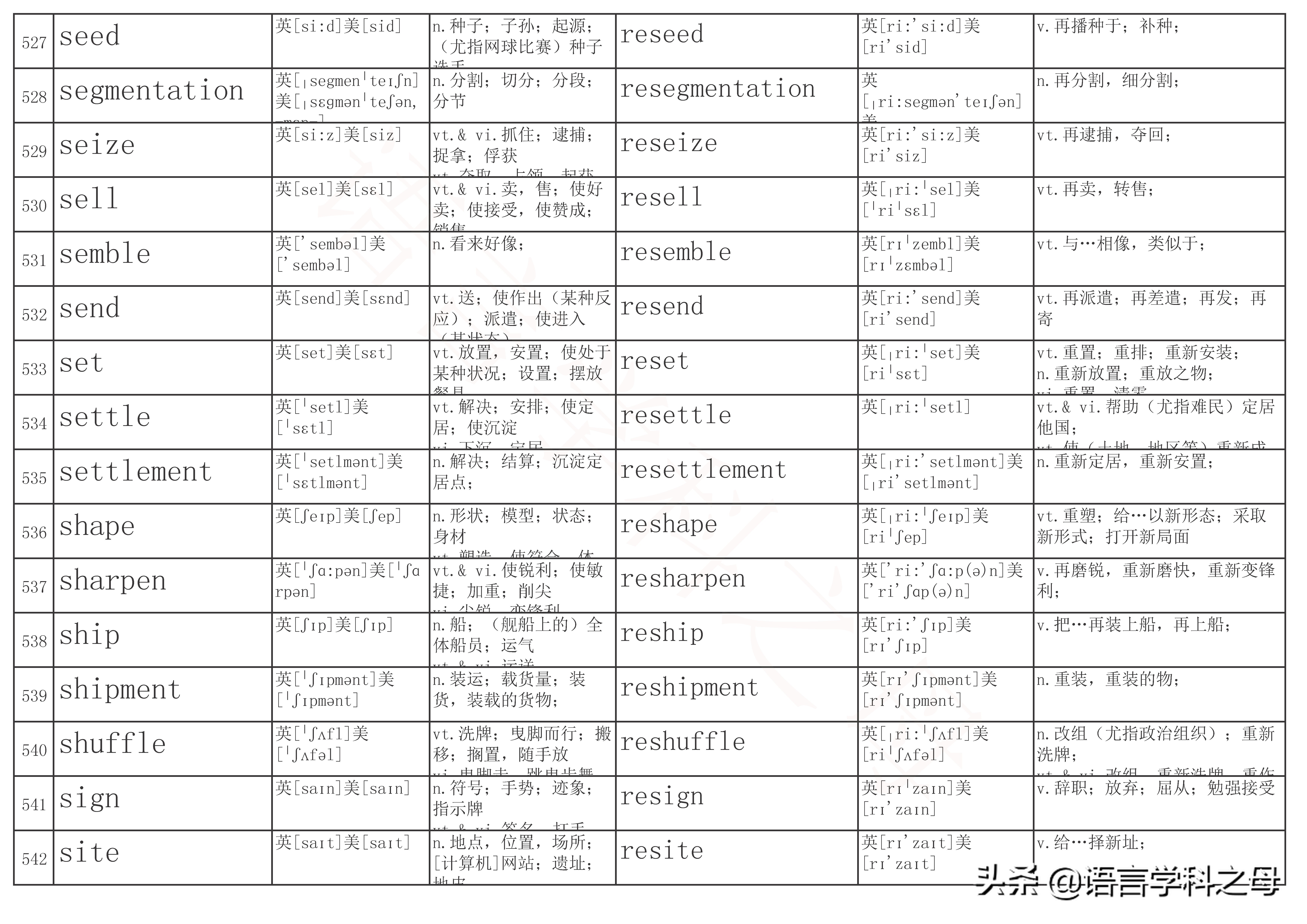 re前缀表示重的单词有哪些,前缀是re的常用单词有哪些