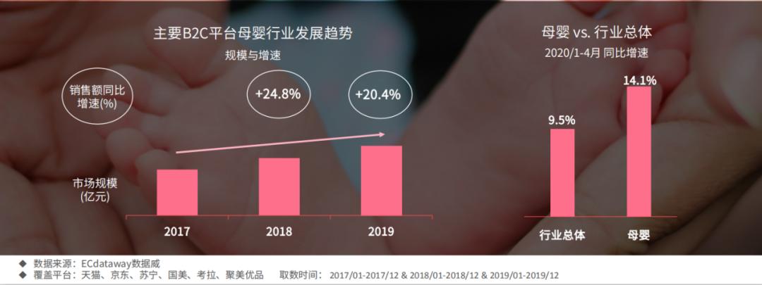 2019年母婴行业发展趋势,母婴行业分析市场与未来机会