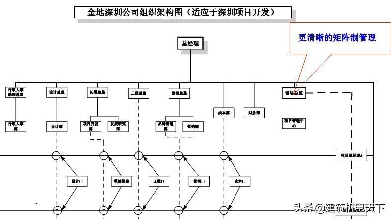11家房企名单出炉,11家上市公司名单