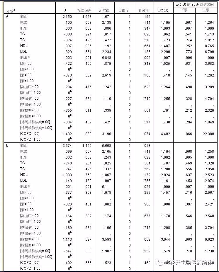 spss做二元logistic回归分析必需条件,医学logistic回归分析spss操作