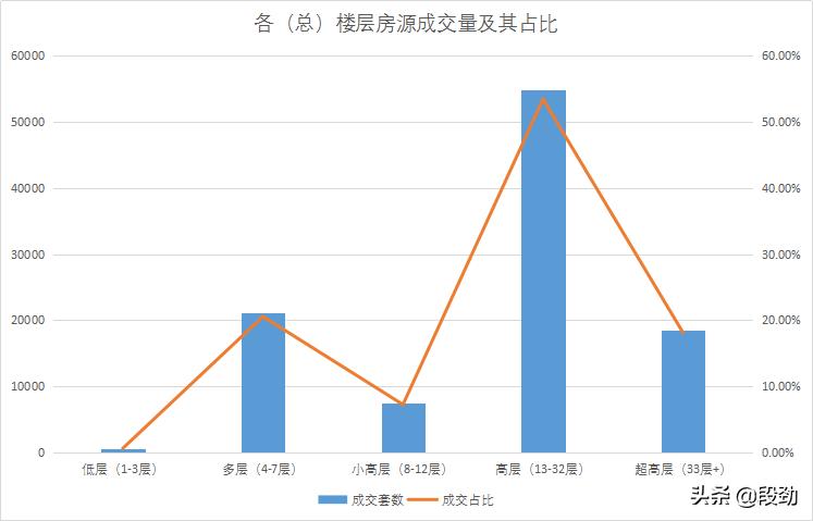 潮水退去又来10万成交案例还原一个真实成都