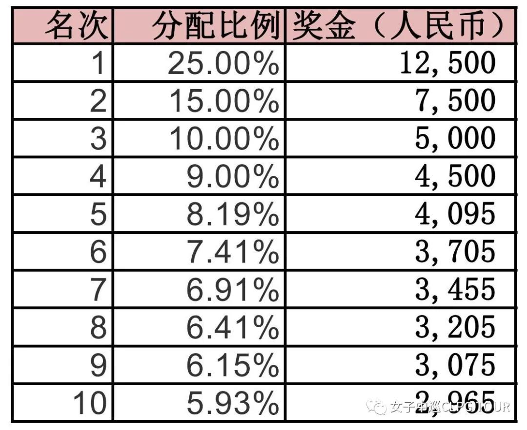 约战一“厦”起点中巡赛厦门开战
