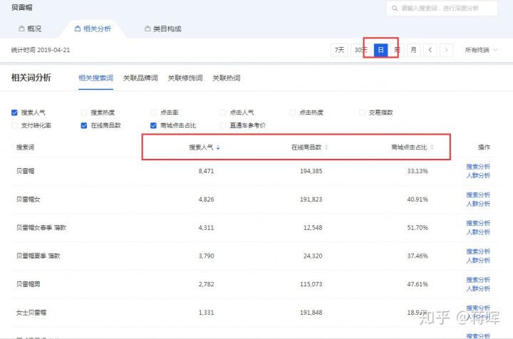 前期开淘宝店怎么运营,怎么从零开始运营淘宝店