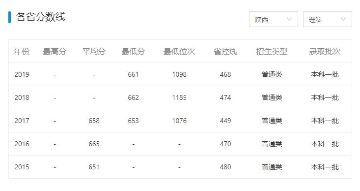 有哪些学校听着像“野鸡大学”，但其实是正经大学？