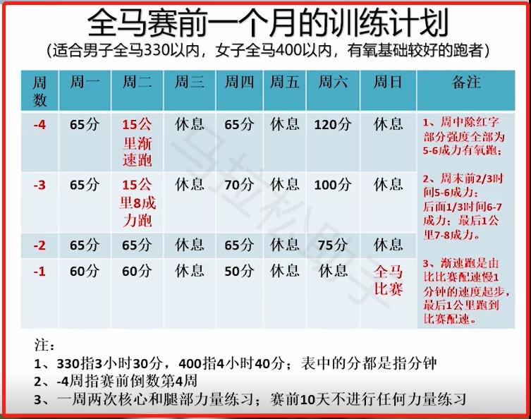 马拉松赛前三天怎么备战,马拉松前备战多少天比较好