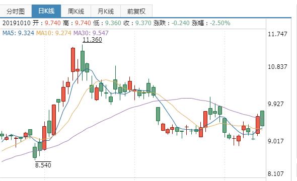 宝鼎科技再度涨停建议收藏,宝鼎科技突破年线三天走势