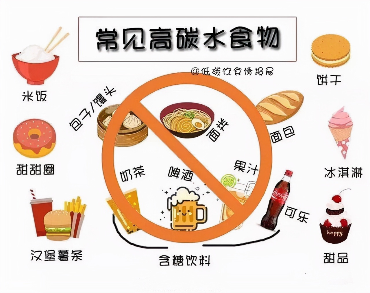 生酮饮食吃哪些食物，最有效的生酮食谱