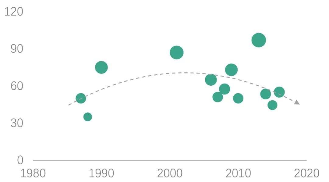 北京03年五星级酒店,北京星级酒店数量2006年以后