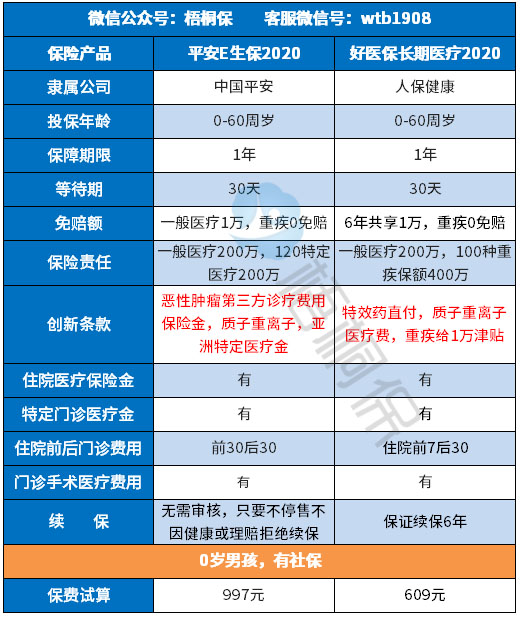 平安最新版百万医疗险,平安e生保2020版百万医疗险靠谱吗