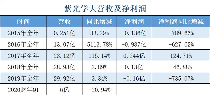 学大教育前景好吗,学大教育是哪里的机构