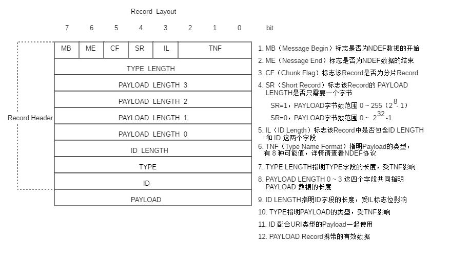 nfc技术的优缺点,nfc技术相关上市公司