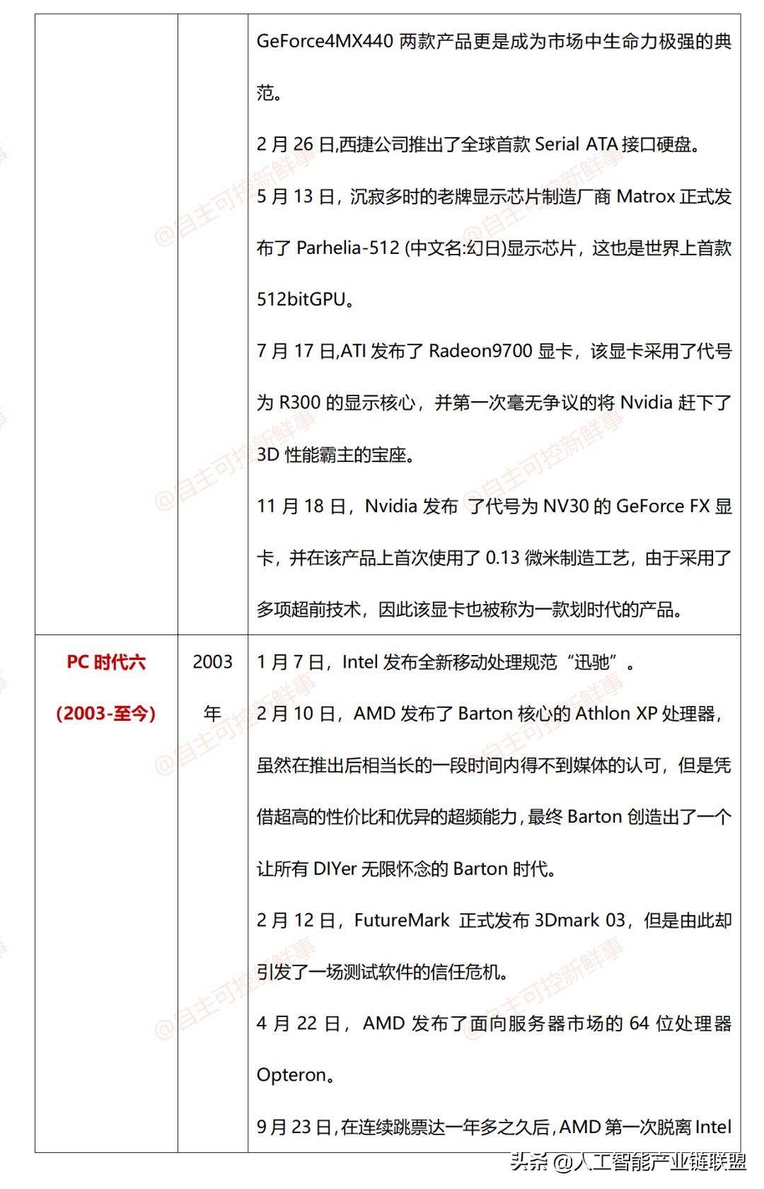 计算机程序发展史,微型计算机发展史