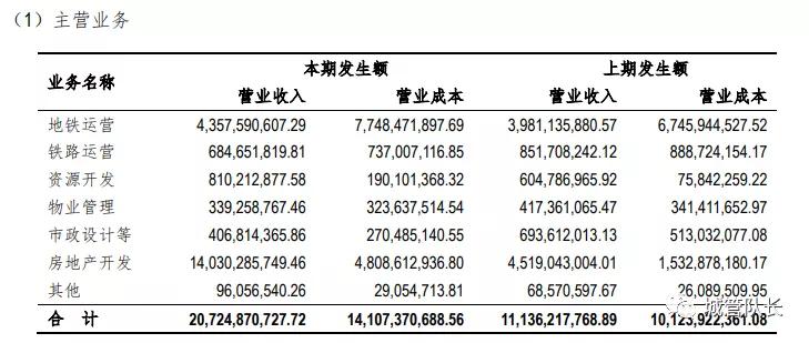 深圳地铁盈利情况,深圳地铁赚钱模式