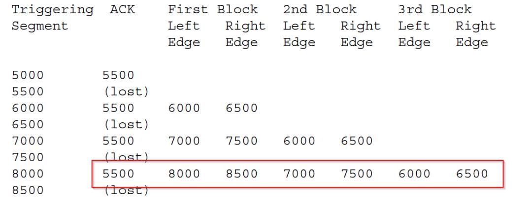 tcp协议的三次握手过程图解,tcp协议三次握手过程分析