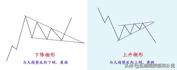 价格形态分析,价格形态经典图解