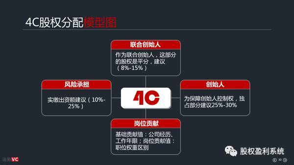 股权分配的三大秘诀,股权分配的十大陷阱