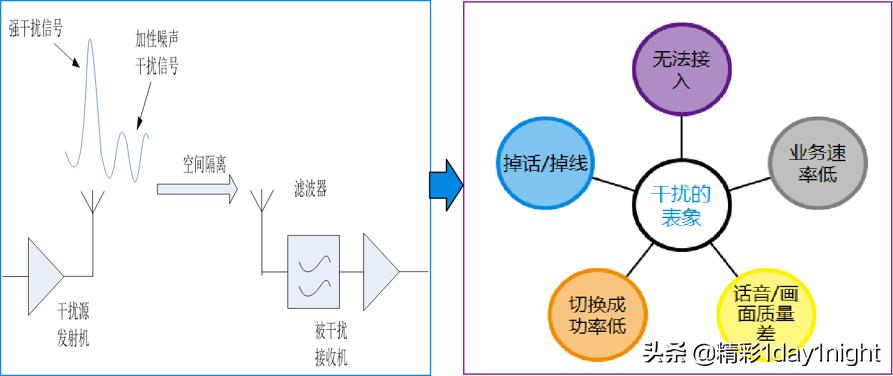 移动互联网对移动通信的影响,移动通信网络问题分析