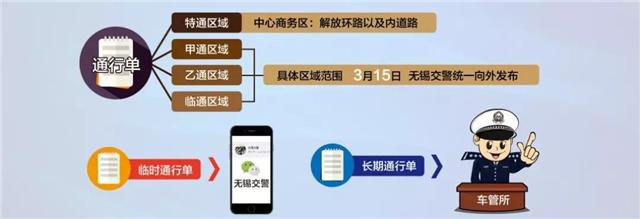 无锡港澳台签注办理流程,港澳自助签注申请流程