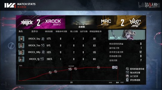 第五人格ivl夏季赛大名单,第五人格ivl破轮首秀