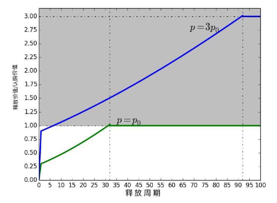 又一家交易所通过平台币把收益回馈社区，LBank究竟打算如何做？