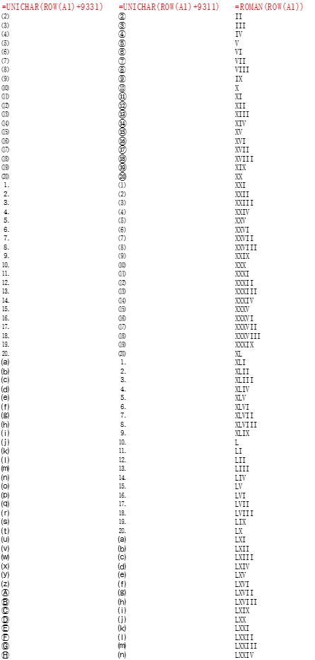 word中六角括号快捷键,word快速输入带圈数字快捷键