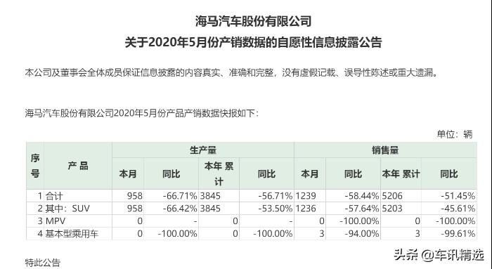 巨亏8亿靠卖楼求生,海马汽车145套房