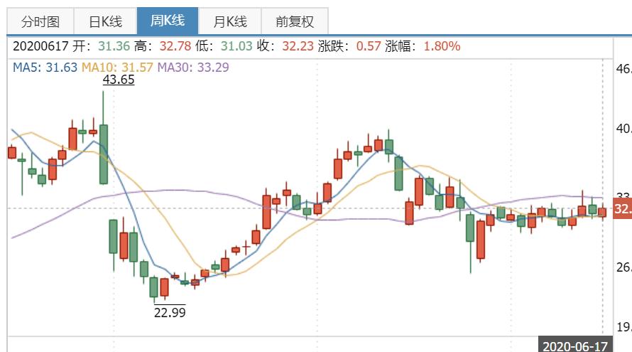 新城董事长侵害女孩始末,新城董事长性侵案例