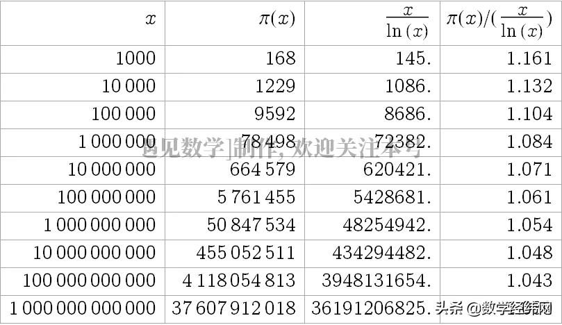 为什么素数那么重要,素数到底有何意义