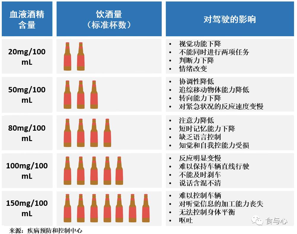 酒后多久血检不会被查出喝酒,喝酒多少小时后可以测出来