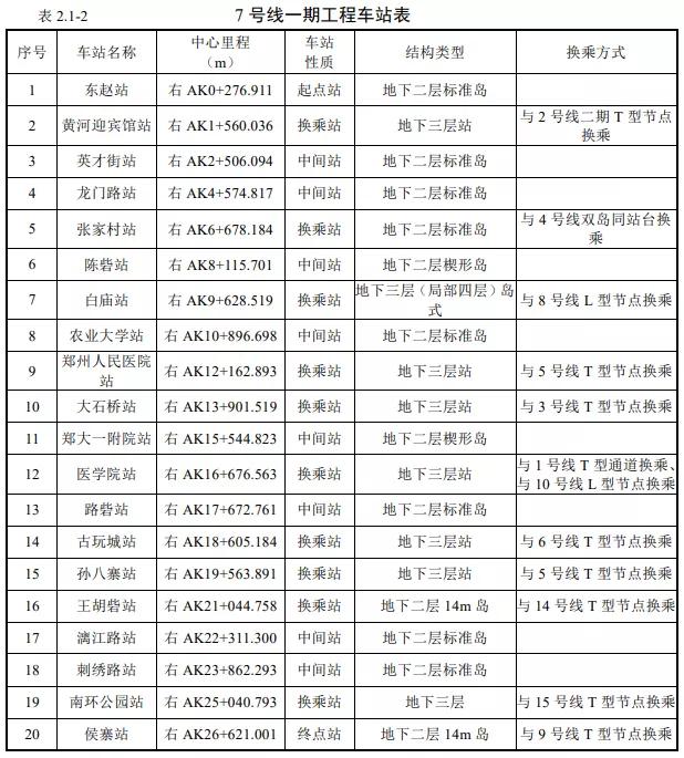 郑州地铁7号线与新乡对接示意图,郑州地铁7号线郑大一附院站规划