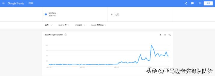 美国人在疫情解封之后，最想要买什么？口红、连衣裙、婚纱？