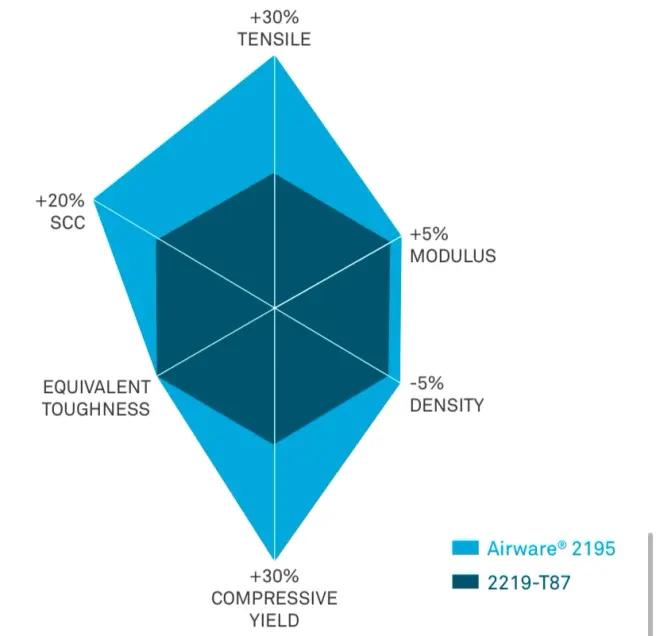 SLS构造分析之大橙罐起飞级，拉伸的航天飞机燃料罐