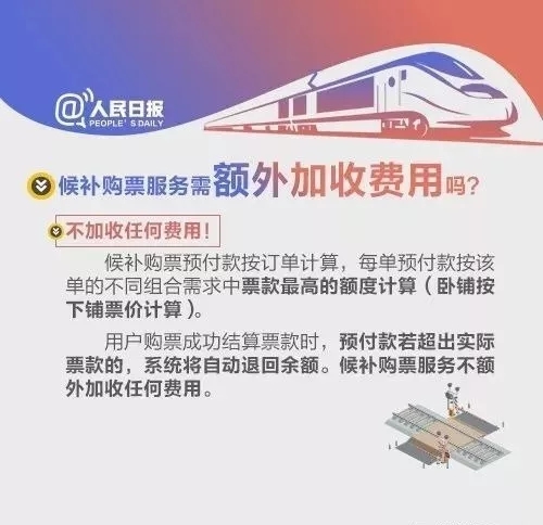 春运火车票怎么抢票最靠谱,春运首日火车票开抢规则有变