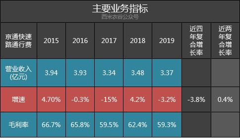 首创股份业绩预告,首创股份最新股评