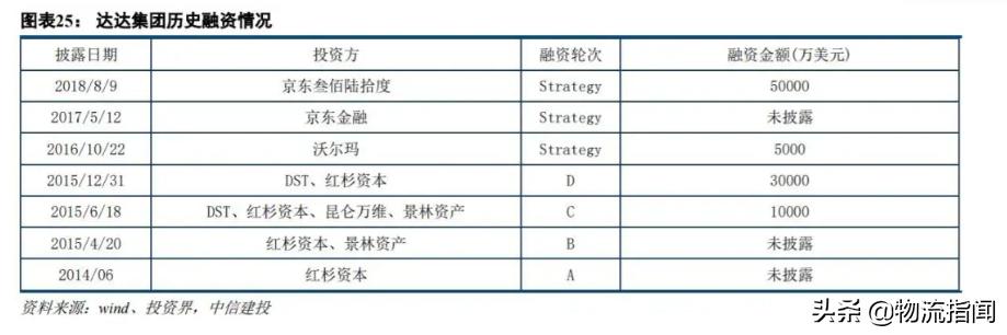 达达早期视频,达达创业历程