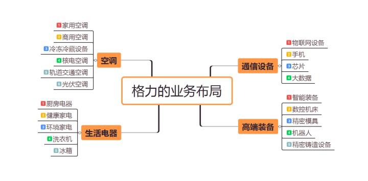 吐槽格力,你可真牛啊