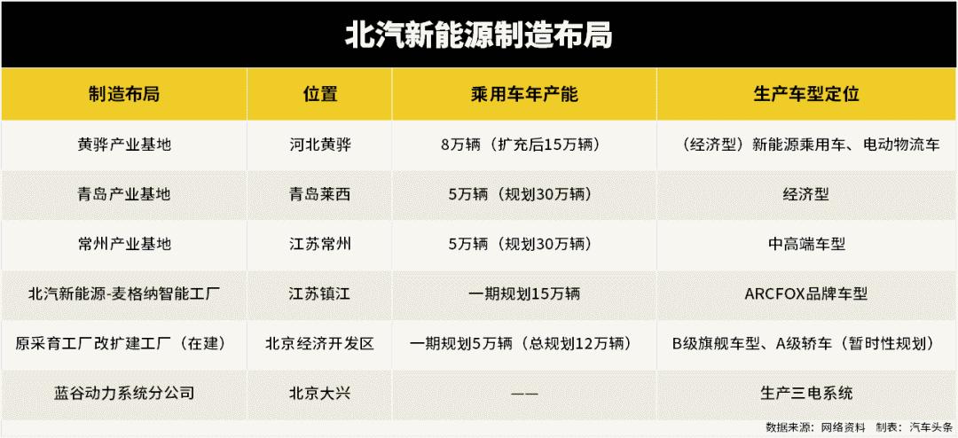 传闻小牛电动车收购北汽新能源，四轮被两轮收购，这是得有多惨？