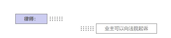 地下室管道漏水被淹物业有责任吗,消防管道漏水地下室被淹了谁负责