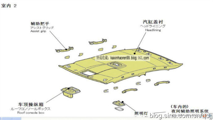 4s店汽车维修知识详解,汽车4s店用车小技巧