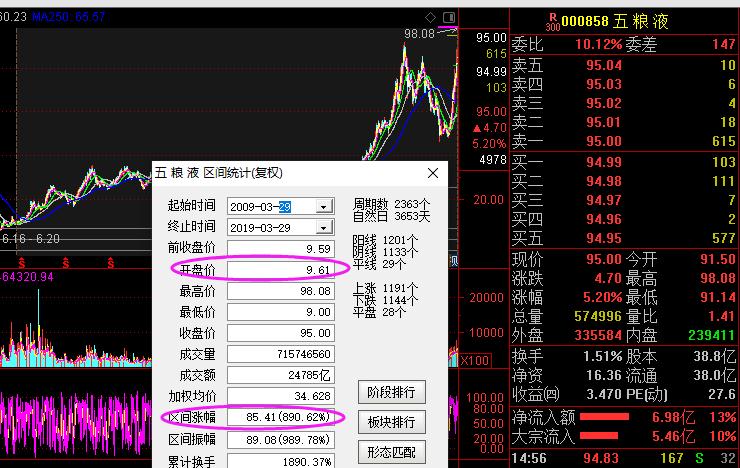 十年前投资的五粮液股票,五粮液与茅台哪个值得投资